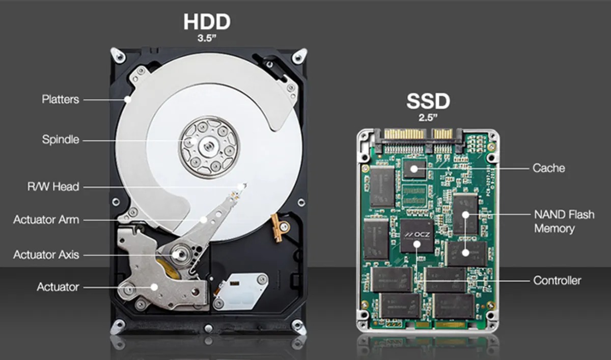 اجزای مختلف SSD و HDD