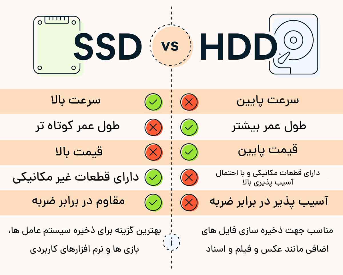 تفاوت‌های اصلی بین HDD و SSD